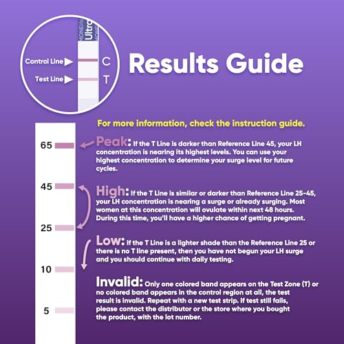 Ultra Accurate LH Ovulation Test Strips – Predict Fertile Window with LH Level Tracking, Easy Home Use, 15 Tests