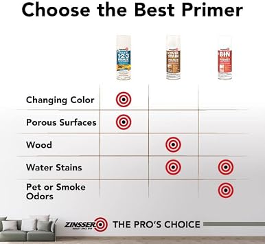 Zinsser 290971 Bulls Eye 1-2-3 All Surface Spray Primer, 13 oz, Gray