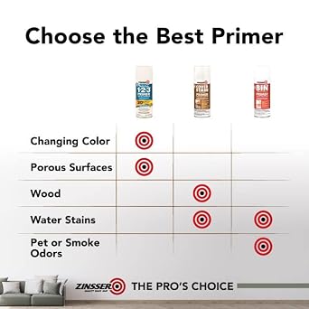 Zinsser Bulls Eye 1-2-3 Primer-Sealer, 13oz