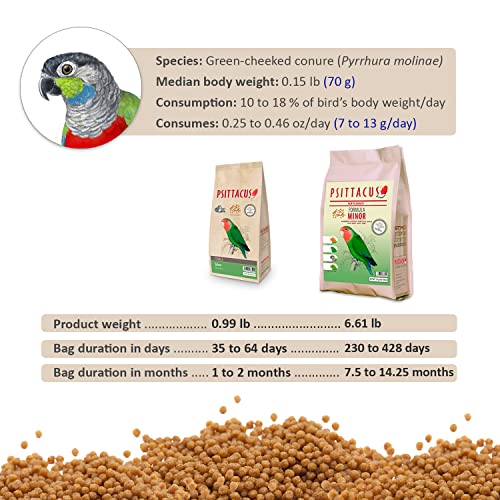 Psittacus Minor | Complete Pellet Diet for Lovebirds, Parrotlets and Green Cheeks | Premium Food for Birds, 100% no-GMO (6.6 lb)
