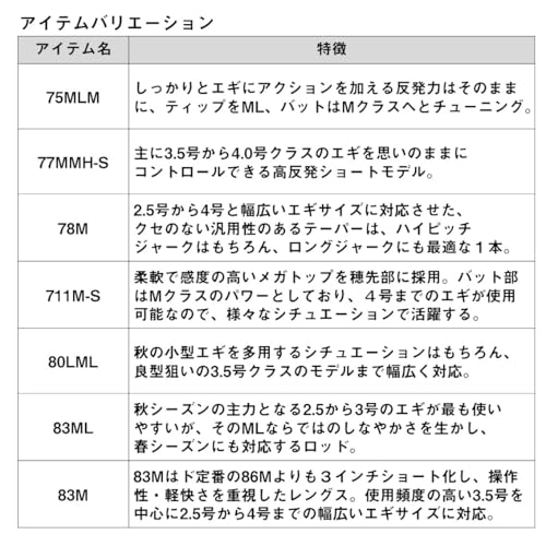 エメラルダス AIR 80L・K の商品画像5枚目