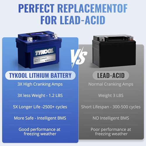 Image of TYKOOL YTX4L-BS-Pro High PerformanceLithium Motorcycle Battery,180CCA 12.8V 3Ah LiFePO4 Powersports Battery,Built-in BMS,for Dirt bikes,ATV,Scooter,4 wheeler,Hongda grom,Motocross,Riding Lawn Tractor