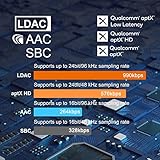 YMOO LDAC Bluetooth 5.2 Receiver for Home Stereo, HiFi Wireless Audio Adapter with RCA/3.5mm Jack, Long Range AptX Music Receiver with Volume Control for Speaker/Amplifier from Samrtphone/Tablet - Image 5