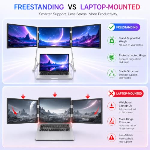 Image of TriCreate Pro QHD 18.5 inch Premium Triple Portable Monitor Extender