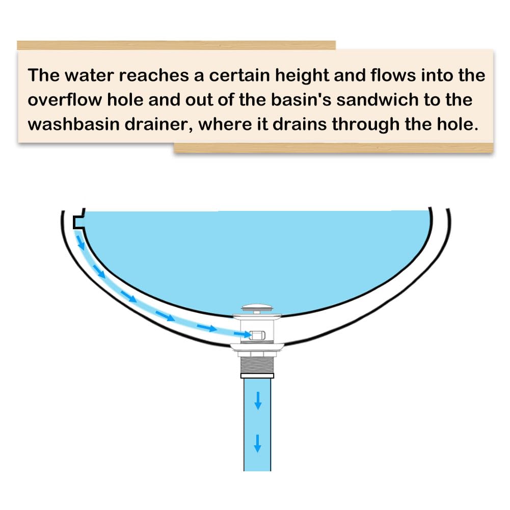 Juego de desagüe para lavabo con rebosadero, juego de desagüe para válvula de desagüe, válvula pop-up, juego de desagüe universal para lavabo y lavabo (Blanco)
