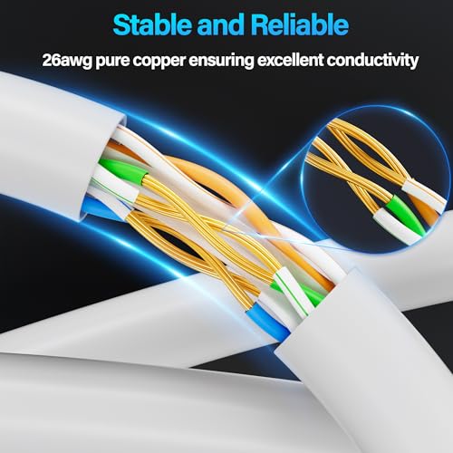 Cat6 Ethernet Cable 10Gbps 10 ft (10 Pack), UTP Ethernet Cable Cat 6, Flexible Bare Copper Cat6 Cable, Cat 6 Network Cable for Server, Data Center, White