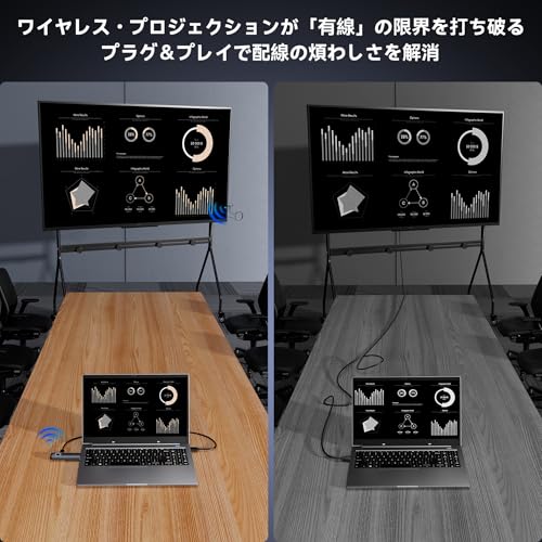 undefined Aceele新登場ワイヤレスHDMI送受信機 1080P&60Hz 5.8G/2.4Gデュアルバンド プラグ&プレイ 無線距離50m 超低遅延 音画同期出力 拡張モード ランスミッター レシーバー 最大8台まで増設 コンパクトサイズ 収納便利 TV/会議ボード/Mac/Laptop/カメラ/監視カメラなど対応 会議室/教室/自宅 【日本技適認証取得】 の商品画像 4