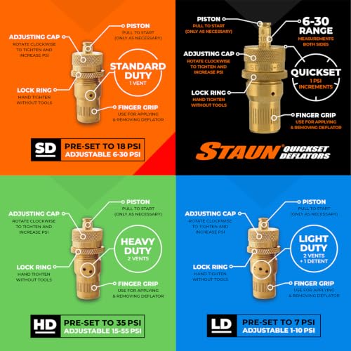 Image of Staun Tyre Deflators, The Australian Original Tire Deflator (6-30 PSI Range)