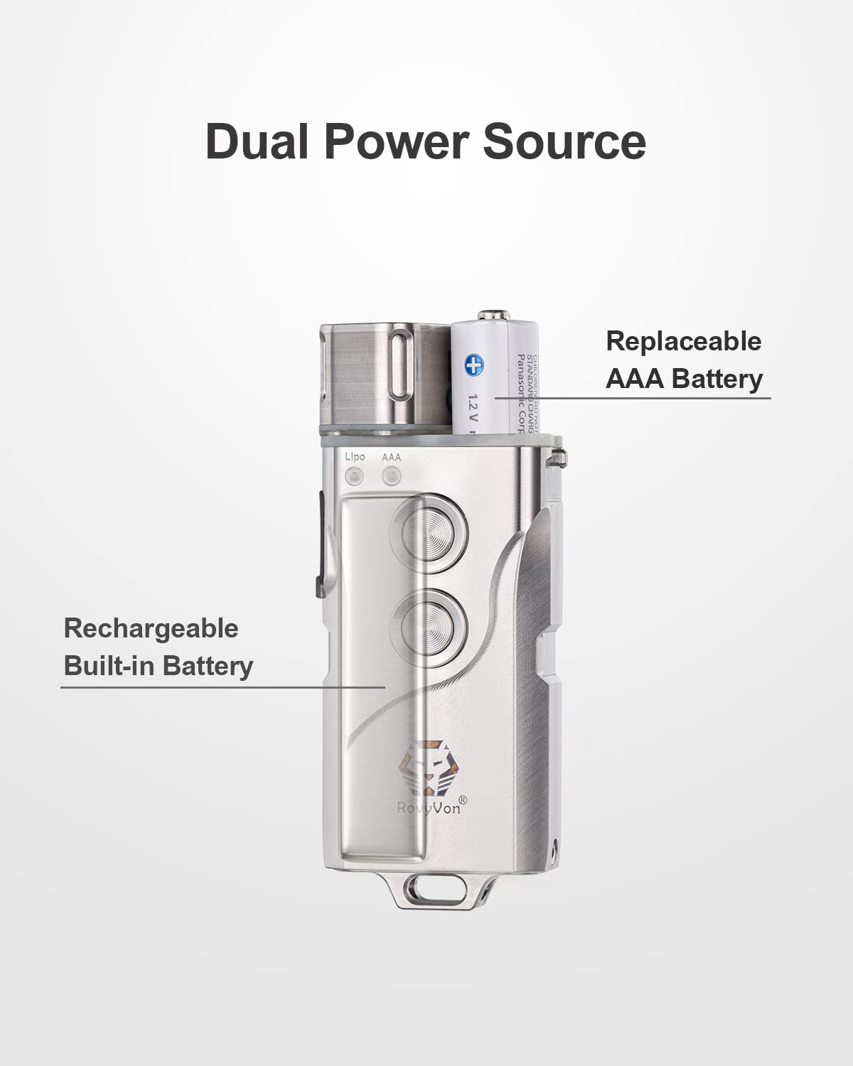 Amazon.co.jp: RovyVon E4 USB Cキーホルダー懐中電灯、700
