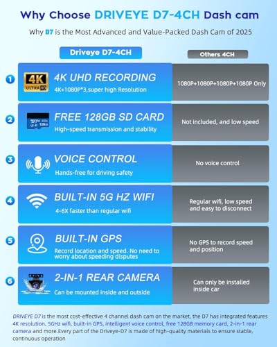 Image of 4K Dash Cam 360 View,4 Channel Front and Rear Dash Camera for Cars,Built-in 5GHz Wi-Fi GPS, Voice Control, Free 128G Card,Night Vision,24H Parking Mode,G-Sensor