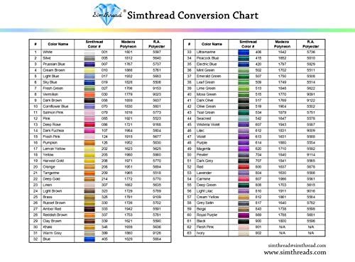 Image of Simthread Embroidery Machine Thread 5000M 40WT Polyester, Blue 405 | 5000M 40WT polyester thread feeds smoothly for home or commercial embroidery projects.