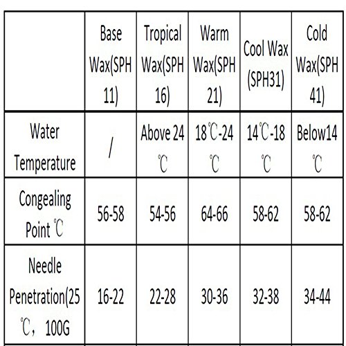 UPSURF Tavola da Surf Set di Cera Pinna Wax Tavola...
