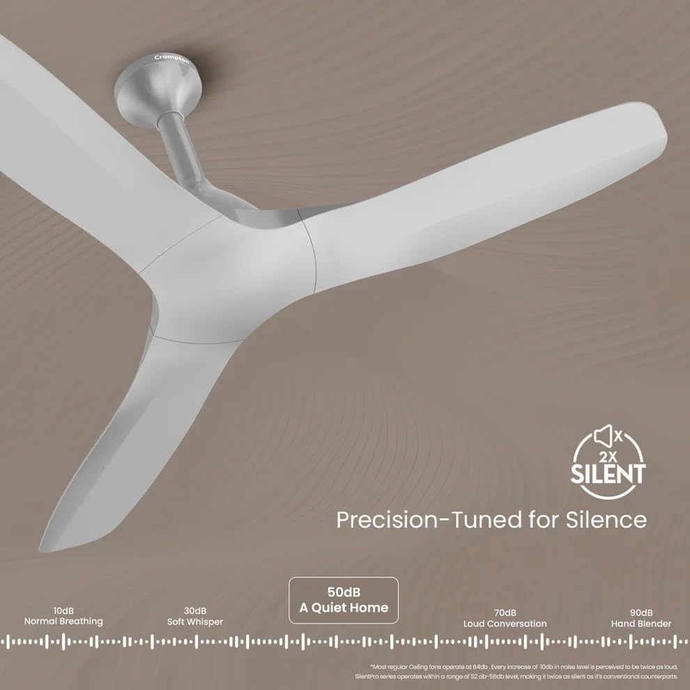 Image of Crompton Silent Pro Fluido Wave 1 Star 1200 mm 3 Blade Ceiling Fan (2X Silent Operation | Fog Grey | Pack of 1)