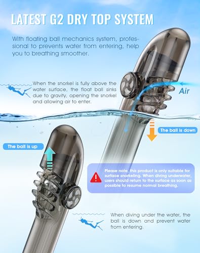 image for Greatever G2 Full Face Snorkel Mask with Latest Dry Top System,Foldabl