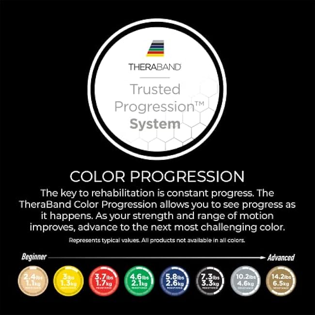 THERABAND Resistance Tubes, Professional Latex Elastic Tubing For Physical Therapy, Lower Pilates, At-Home Workouts, & Rehab, 12 Inch With Padded Cuffs, Green, Heavy, Intermediate Level 1