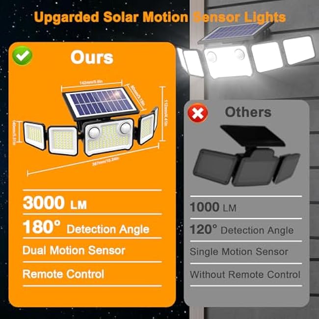 3000LM Solar Lights Outdoor, 5 Heads Solar Security Lights with Remote Control, IP65 Waterproof Motion Sensor Lights 3 Modes Flood Lights for Wall, Porch, Yard, Outside, 2 Pack