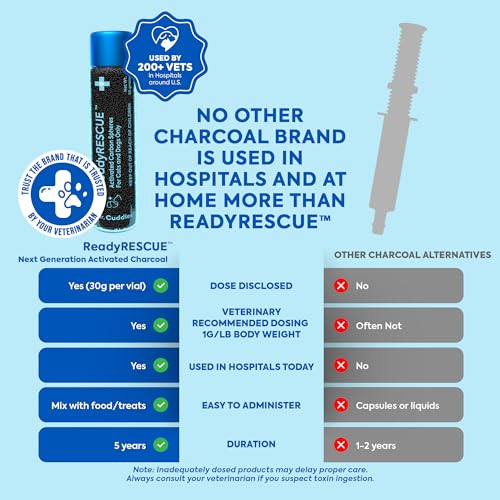 Image of Activated Charcoal microspheres for Dogs and Cats - Veterinary-Grade Pet First Aid Kit Essential - Fast Acting Emergency Poison Binder - Safe and Travel Ready - 30 g Pack of 5