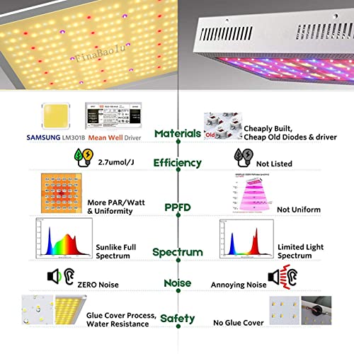 FinaBaolu Ar1000 100W LED Grow Lights for Indoor Plants, Full Spectrum 3x3ft Coverage with Samsung Lm301B Diodes Dimmable LED Grow Lights for Seed Staring & Veg Flower Bloom Grow