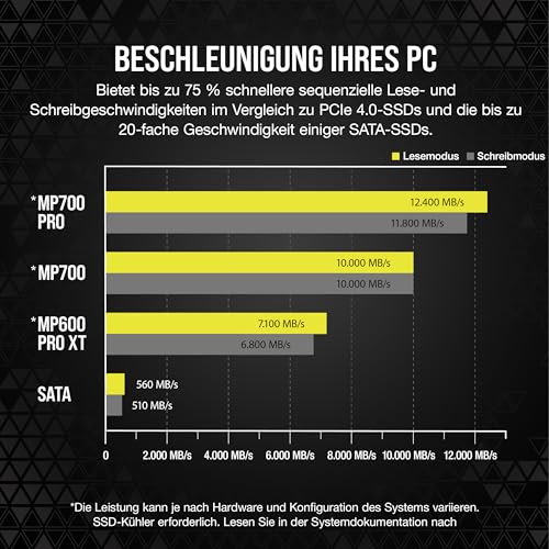 Corsair MP700 PRO Mit Luftkühler 1TB M.2 PCIe Gen5 x4 NVMe 2.0 SSD - M.2 2280 - Bis zu 11.700MB/sec Sequentielles Lesen - High-Density TLC… – Ansicht 6
