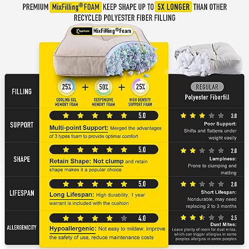 SUNROX Memory Foam Jumbo Rocking Chair Cushions, FadeShield Water Resistant Non Slip Durable Tufted Pads, Set of Seat & Back Cushion with Ties for Indoor/Outdoor Rocker, 2 Piece, Husk Birch by SUNROX - Image 4