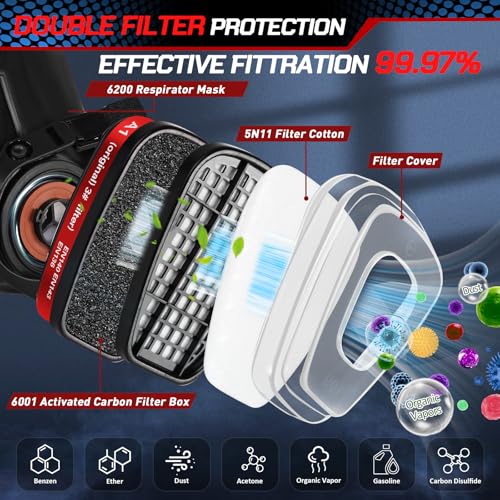 GQFOWE Atemschutzmaske mit 10Pcs Filter Cottons und Schutzbrille, Staubmaske für Staub, Formaldehyd, Chemikalien, Sprühfarbe, Schleifen, Partikel, Schreinerarbeiten, Schweißen
