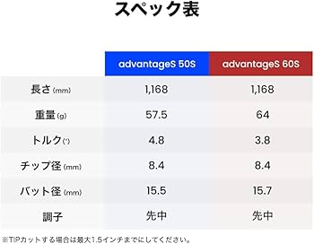 Amazon | ALPHA(アルファ) シャフト ドライバー用 advantageS 50S 60S