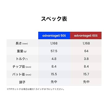 Amazon | ALPHA(アルファ) シャフト ドライバー用 advantageS