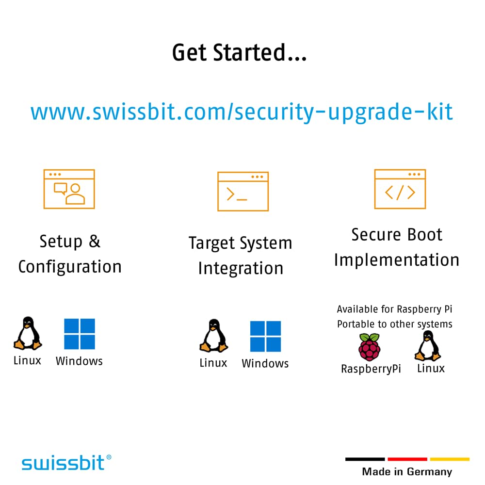 Security Level 2 - mircoSD TF Cards - Security Upgrade Kit (64, GB)