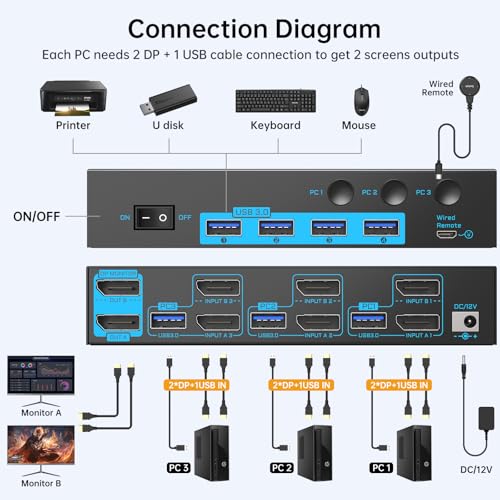 Image of 8K /4K Displayport 1.4 KVM Switch 2 Monitors 3 Computers Dual Monitor 8K@30Hz /4K@144Hz 3 Port Dual DP1.4 USB 3.0 KVM Switches 3 PCs Share 2 Monitors & 4 USB 3.0 Devices with Desktop Controller
