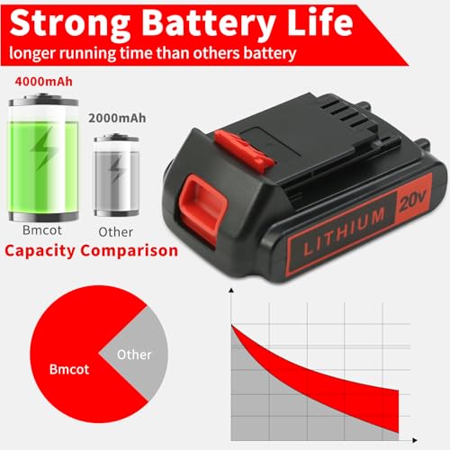 Image of 4.0Ah 20V Lithium Battery for Black and Decker Power Tools - 2 Pack | 20V Max Replacement Battery for LBXR20 LBX20 LBX4020, Extended Runtime for Cordless Tools (Non-OEM)