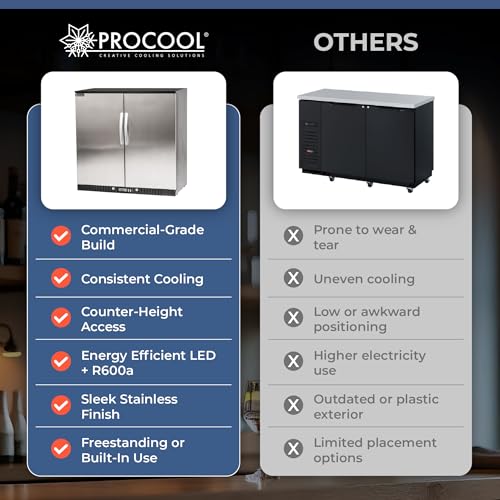 Procool 2-Door Counter Height Beverage Refrigerator - 36" Wide Energy Efficient Stainless Steel Bar Fridge With LED Lighting - Commercial Back Bar Cooler on Fridge.com