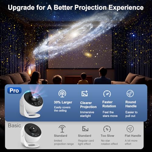 ACICILI Sternenhimmel projektor, 13 in 1 Galaxy Projector, astronaut projektor mit Timer, Planetarium Projector für Room Decor, Sternenprojektor Weihnachtsgeschenke für Kinder Erwachsene-Weiß