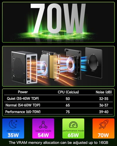 Amazon.com: GMKtec: Nucbox M7/M7 Pro