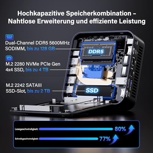 GEEKOM [TOP AI] Mini PC GT2 Mega mit Intel Core Ultra 9 285H (15. Gen.), 32GB DDR5 + 2TB SSD, Mini Computer Windows 11 Pro mit 8×USB | 2.5G Dual-LAN | 4×4K Ausgänge | WiFi 7 für alle Einsatzszenarien