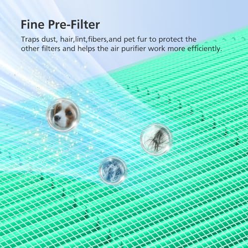 Image of Core 400S Replacement Filter for LEVOIT Core 400S Smart WiFi Air Purifier, Core400S-RF-TX 3-in-1 True HEPA Activated Carbon Filter, LRF-C401-GUS, 2 Pack, Green