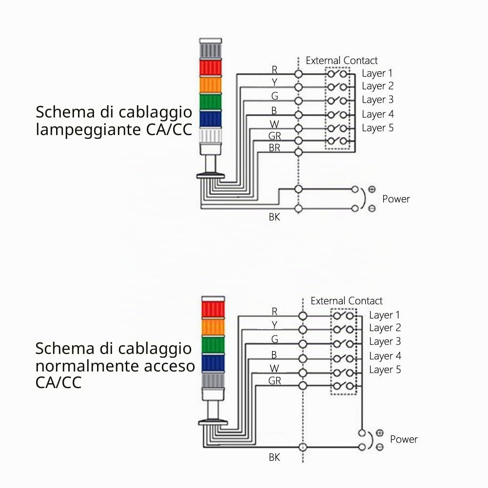Rosso/Verde Attenzione Apparecchio di Emergenza Lampada per Faro di Segnalazione 220V