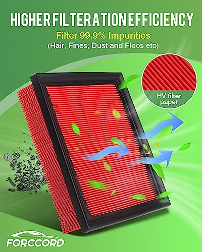 Image of 2-Pack Engine Air Filters for Mitsubishi Eclipse Cross 1.5L 2026 2025-2018