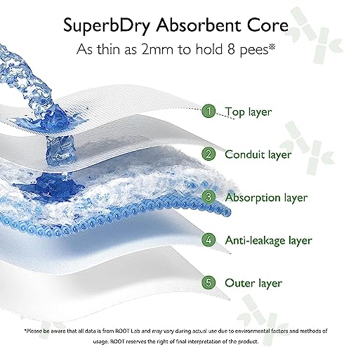 Momcozy Newborn Diapers, Baby Diapers Natural Bamboo Diapers Hypoallergenic For Sensitive Skin, Disposable Diapers, Organic Diapers Infant Diapers Size 1 thumb #5