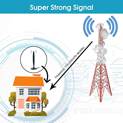 9 Best Indoor & Outdoor RV TV Antenna TinyHouseDesign
