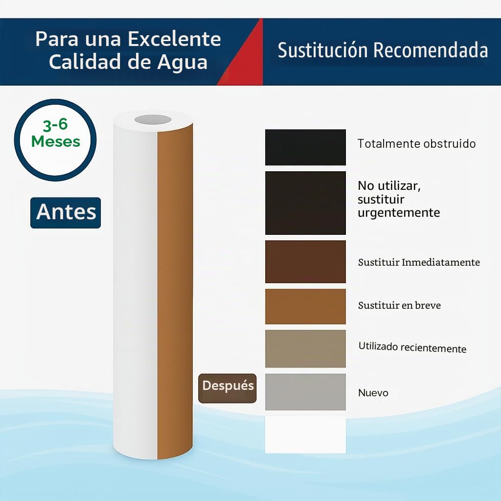 50x Filtro Agua para filtración de sedimentos, partículas e impurezas hasta 1 micra para carcasas estándar de 10”