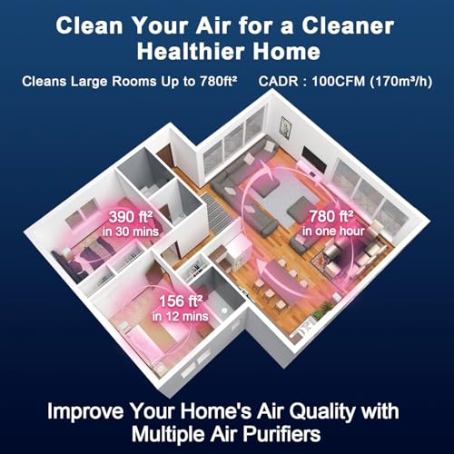 Image of Jafanda JF180 Air Purifier for Home Bedroom 780sq ft, HEPA Air Purifier with Activated Carbon, 22 dB Sleep Mode Quiet Air Cleaner for Dust, Smoke, Odour, Pet Dander, Pollen, Office Desk