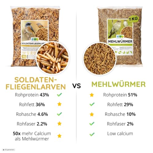 EWL Getrocknete Soldatenfliegenlarven 1kg (6,5L) | Vogelfutter Fischfutter