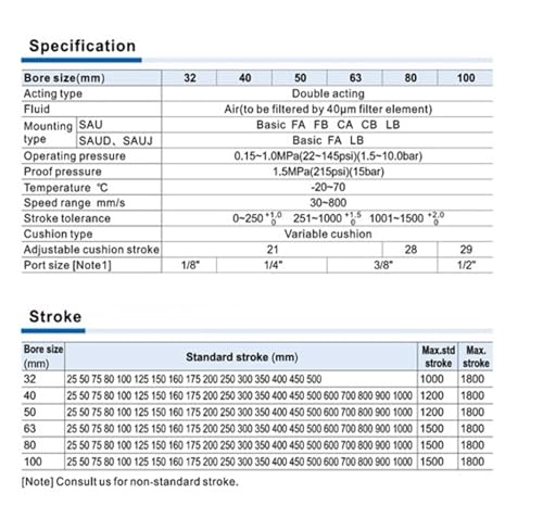 Vérin pneumatique standard double effet SAU32 alésage 32mm - 8