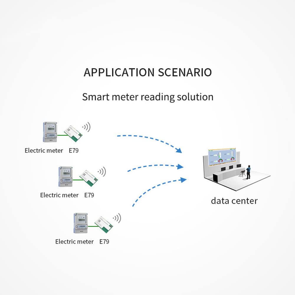 EBYTE CC1352 SoC Wireless RF Module 433MHz 20dBm Dual-Band ARM-Based Long Range E79-400DM2005S PCB Antenna Sub-G and 2.4G Module