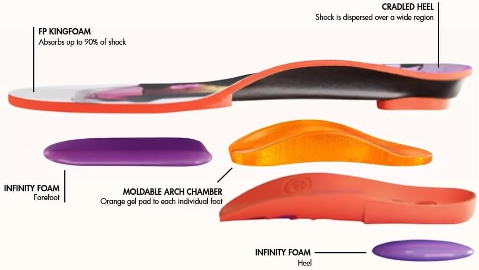 Footprint Insole Technology 9339068557852-FBM Snowboard Footbed