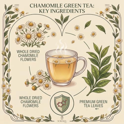 Image of Chamomile Green Tea
