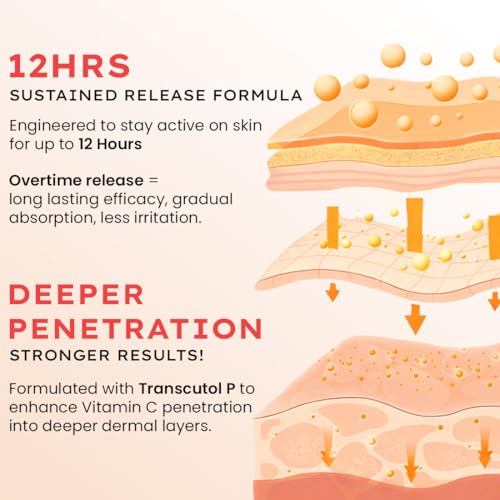 Image of Hyphen 10% Vitamin C, 1% Vitamin E & Ferulic Acid Serum| Clinically Tested to Brighten, Treat Dark Spots & Pigmentation | 12Hr Slow Release Formula| Non-Irritating, Suitable for Sensitive Skin - 20ml