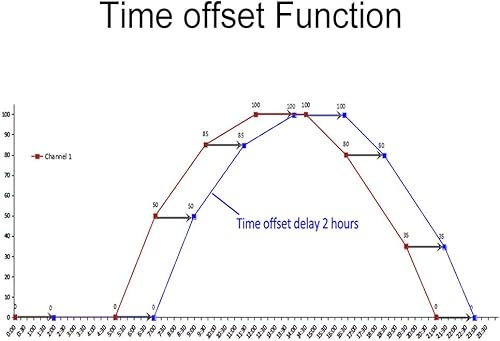 Miniatura 8 de Luz de arrecife LED 360W luz de agua salada para tanque de arrecife, 3W Bridgelux, acuario de luz LED marina
