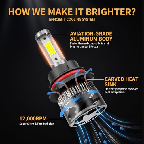 Image of ๐ซ๐ข๐ข๐ฉ /๐ง๐ก๐ง Bulbs 6500K Cool White, Backup 1:1 Beam with Cooling Fan Quick Install IP68 Waterproof Off Road Lights Off-Road Use Only, Pack of 2