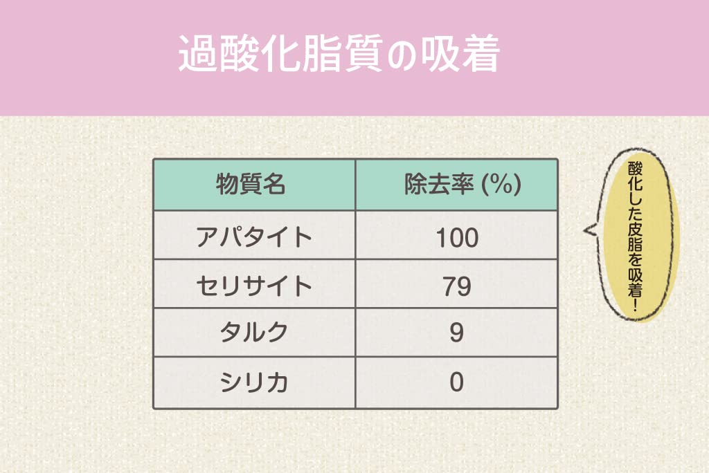 Amazon | 国産 天然 無添加 100％ アパタイト 業務用100g